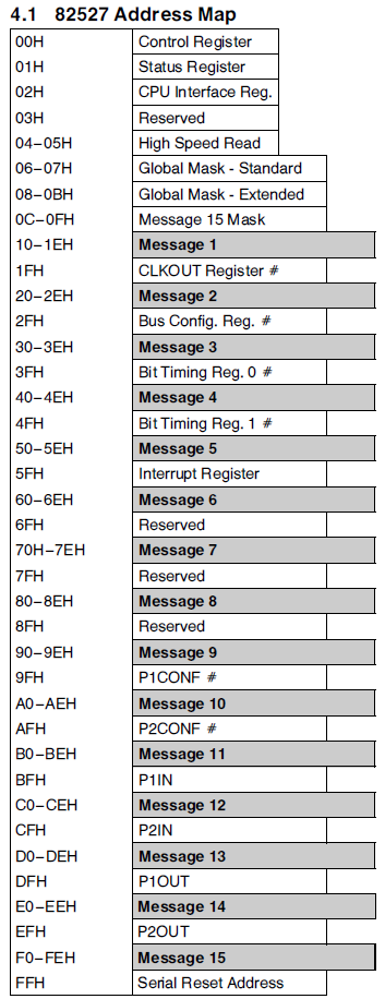 reflash4 an82527-1